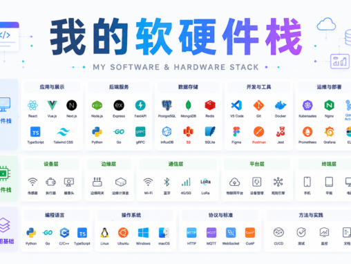 我的软硬件栈