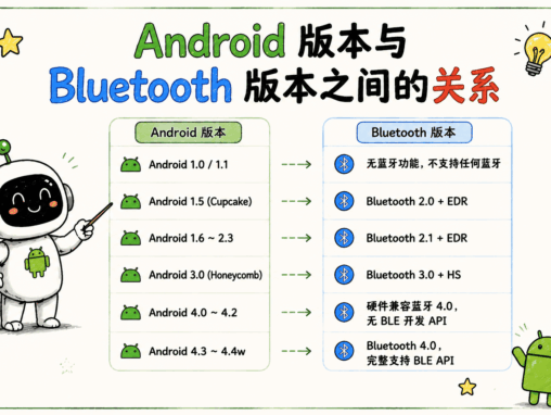 Android 版本与 Bluetooth 版本之间的关系